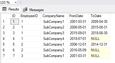 Content of the table HistEmpCompany