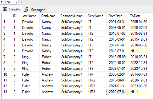 The outcome of the final SQL script