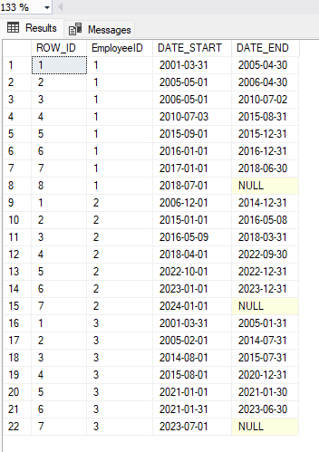 The content of table #PERIODS