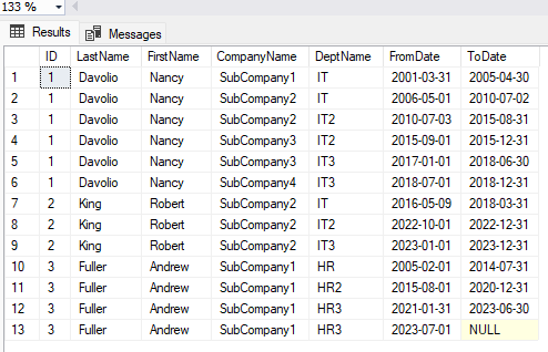 The outcome of the final SQL script after the update